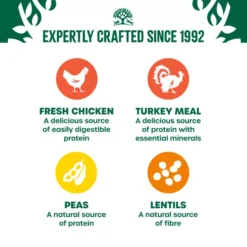 James Wellbeloved High Protein Chicken & Turkey Adult Cat Food -Petties Zone adult high protein chicken turkey k65i.jpg