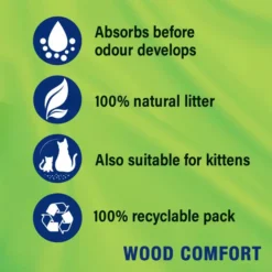 Catsan Wood Comfort Non Clumping Cat Litter -Petties Zone catsan wood comfort non clumping cat litter kex9.jpg