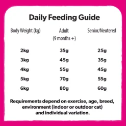 Burns Original Chicken & Brown Rice Adult & Senior Cat Food 10 Burns Original Chicken & Brown Rice Adult & Senior Cat Food -Petties Zone chicken brown rice i227.jpg