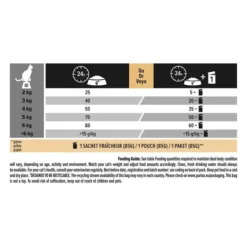 PRO PLAN Delicate Digestion Adult Turkey Cat Food 9 PRO PLAN Delicate Digestion Adult Turkey Cat Food -Petties Zone delicate u1j2.jpg