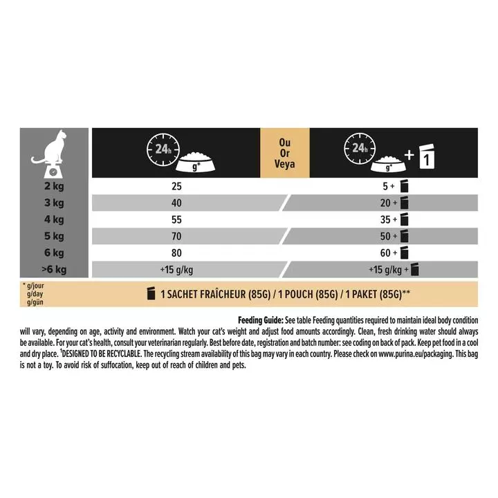 PRO PLAN Delicate Digestion Adult Turkey Cat Food 5 PRO PLAN Delicate Digestion Adult Turkey Cat Food - Image 5