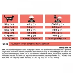 PRO PLAN VETERINARY DIETS DM Diabetes Management Dry Cat Food 8 PRO PLAN VETERINARY DIETS DM Diabetes Management Dry Cat Food -Petties Zone dm formula br8o.jpg