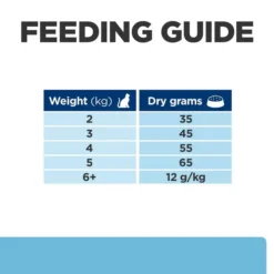 Hills Hill's Prescription Diet K/d Early Stages Cat Food 18 Hills Hill's Prescription Diet K/d Early Stages Cat Food -Petties Zone hills prescription diet kd early stages cat food 3yz1.jpg