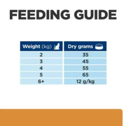 Hills Hill's Prescription Diet K/d Kidney Care Cat Food -Petties Zone hills prescription kd diets fu0l.jpg