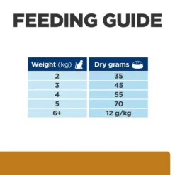 Hills Hill's Prescription Diet S/d Urinary Care Cat Food -Petties Zone hills prescription sd diets unp2.jpg