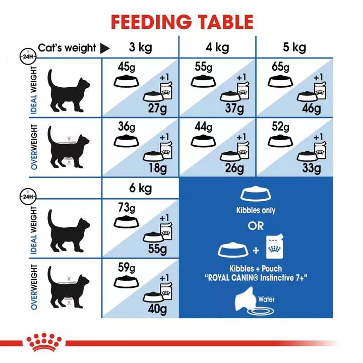 ROYAL CANIN® Indoor 7+ Senior Dry Cat Food 4 ROYAL CANIN® Indoor 7+ Senior Dry Cat Food - Image 4