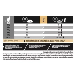 PRO PLAN Vital Functions Adult 1+ Salmon Cat Food -Petties Zone pro plan optisenses adult dry cat food salmon ab8g.jpg