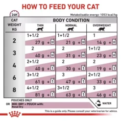 ROYAL CANIN® Renal Adult Wet Cat Food -Petties Zone renal btg3.jpg