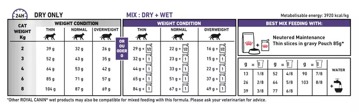 ROYAL CANIN® Adult Dry Cat Food 3 ROYAL CANIN® Adult Dry Cat Food - Image 3