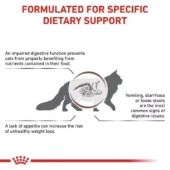 ROYAL CANIN® Gastro Intestinal Adult Cat Food 16 ROYAL CANIN® Gastro Intestinal Adult Cat Food -Petties Zone royal canin gastro intestinal adult cat food dqei.jpg