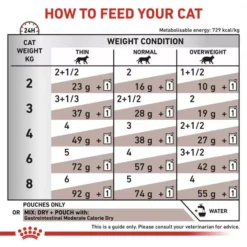 ROYAL CANIN® Gastro Intestinal Moderate Calorie Adult Cat Food 11 ROYAL CANIN® Gastro Intestinal Moderate Calorie Adult Cat Food -Petties Zone royal canin gastro intestinal moderate calorie adult cat food 1552.jpg