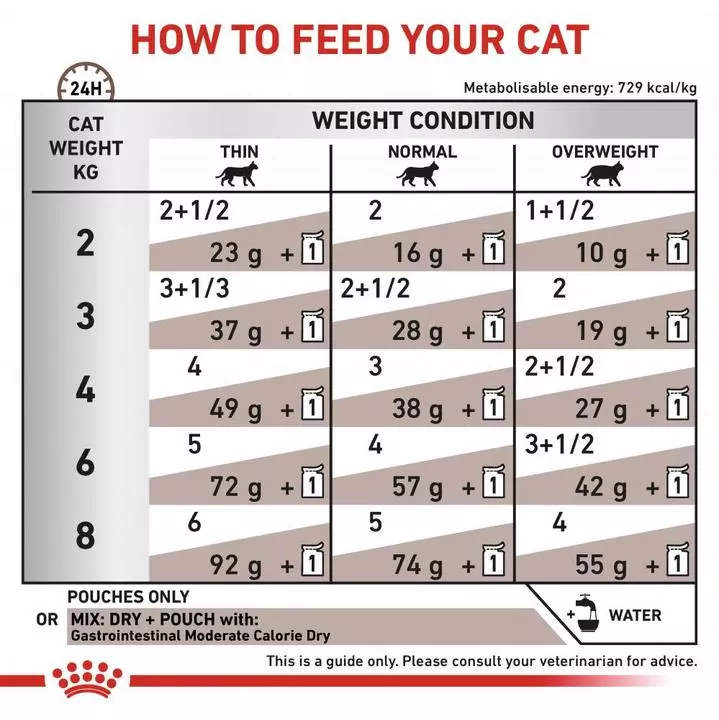 ROYAL CANIN® Gastro Intestinal Moderate Calorie Adult Cat Food 4 ROYAL CANIN® Gastro Intestinal Moderate Calorie Adult Cat Food - Image 4