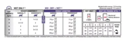 ROYAL CANIN® Neutered Balance In Gravy Adult Cat Food 9 ROYAL CANIN® Neutered Balance In Gravy Adult Cat Food -Petties Zone royal canin neutered weight balance adult wet cat food l9m5.jpg
