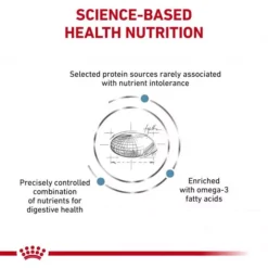 ROYAL CANIN® Feline Sensitivity Control Adult Cat Food 10 ROYAL CANIN® Feline Sensitivity Control Adult Cat Food -Petties Zone sensitivity control cgsz.jpg