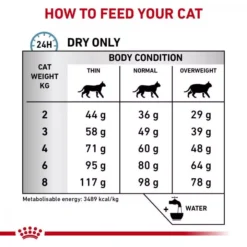 ROYAL CANIN® Feline Sensitivity Control Adult Cat Food 12 ROYAL CANIN® Feline Sensitivity Control Adult Cat Food -Petties Zone sensitivity control l3yc.jpg