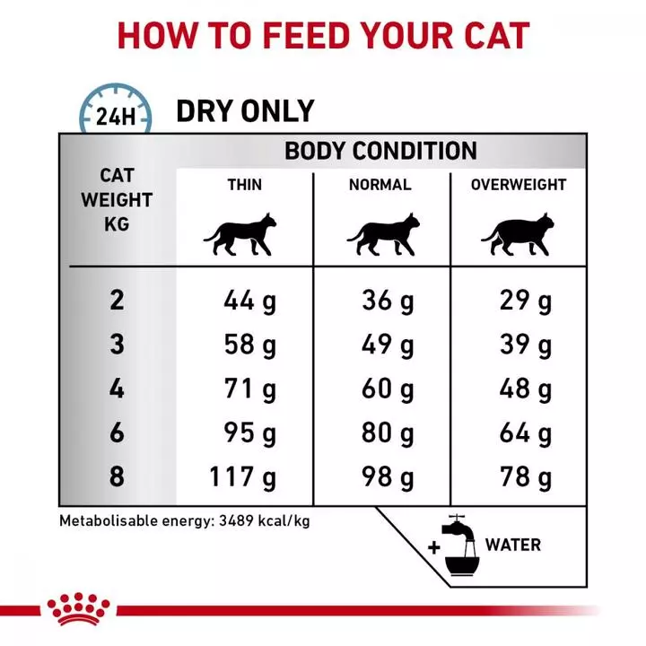 ROYAL CANIN® Feline Sensitivity Control Adult Cat Food 5 ROYAL CANIN® Feline Sensitivity Control Adult Cat Food - Image 5
