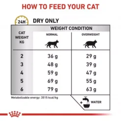 ROYAL CANIN® Feline Urinary S/O Moderate Calorie Adult Cat Food 17 ROYAL CANIN® Feline Urinary S/O Moderate Calorie Adult Cat Food -Petties Zone urinary so moderate calorie 1cpn.jpg
