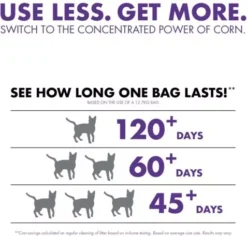 World's Best Cat Litter Multiple Cats Lavender -Petties Zone worlds best cat litter multiple cats lavender ypjd.jpg